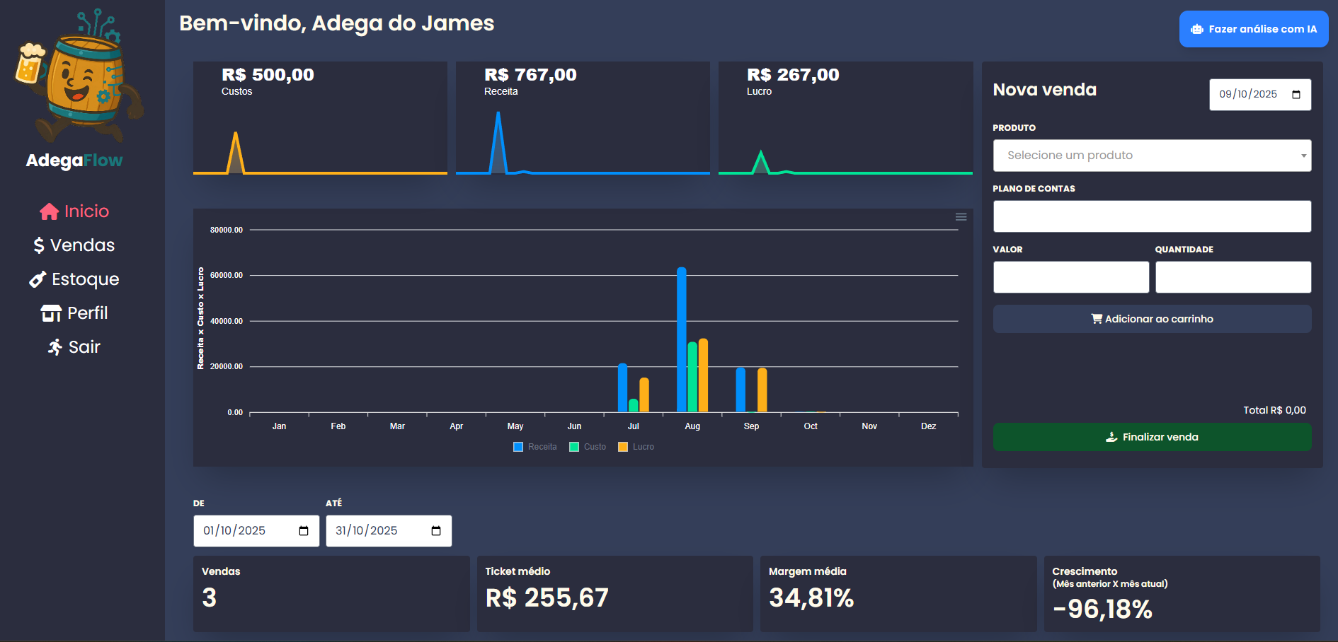 Interface desktop premium do AdegaFlow mostrando dashboard executivo com métricas avançadas, gráficos interativos e painel de controle empresarial